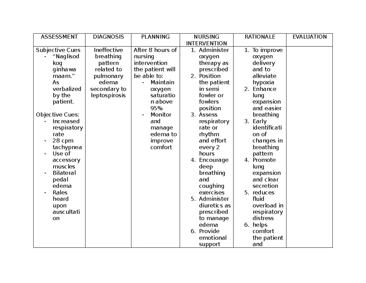 Nursing Care Plan (NCP) for Acute Pain & Mobility Issues (Genward 4 ...