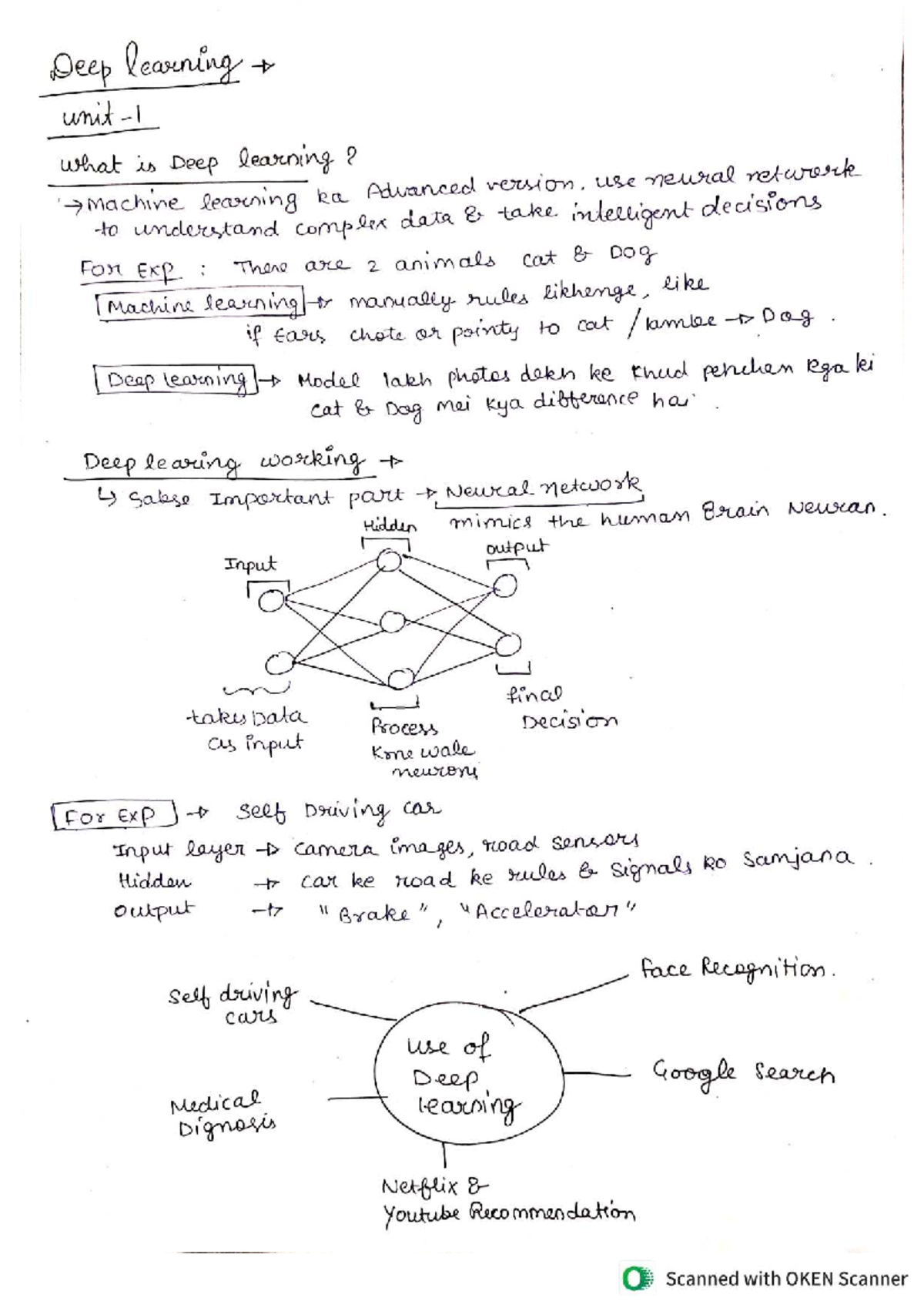 Deep Learning Concepts and Applications - FODL Notes Unit - Studocu