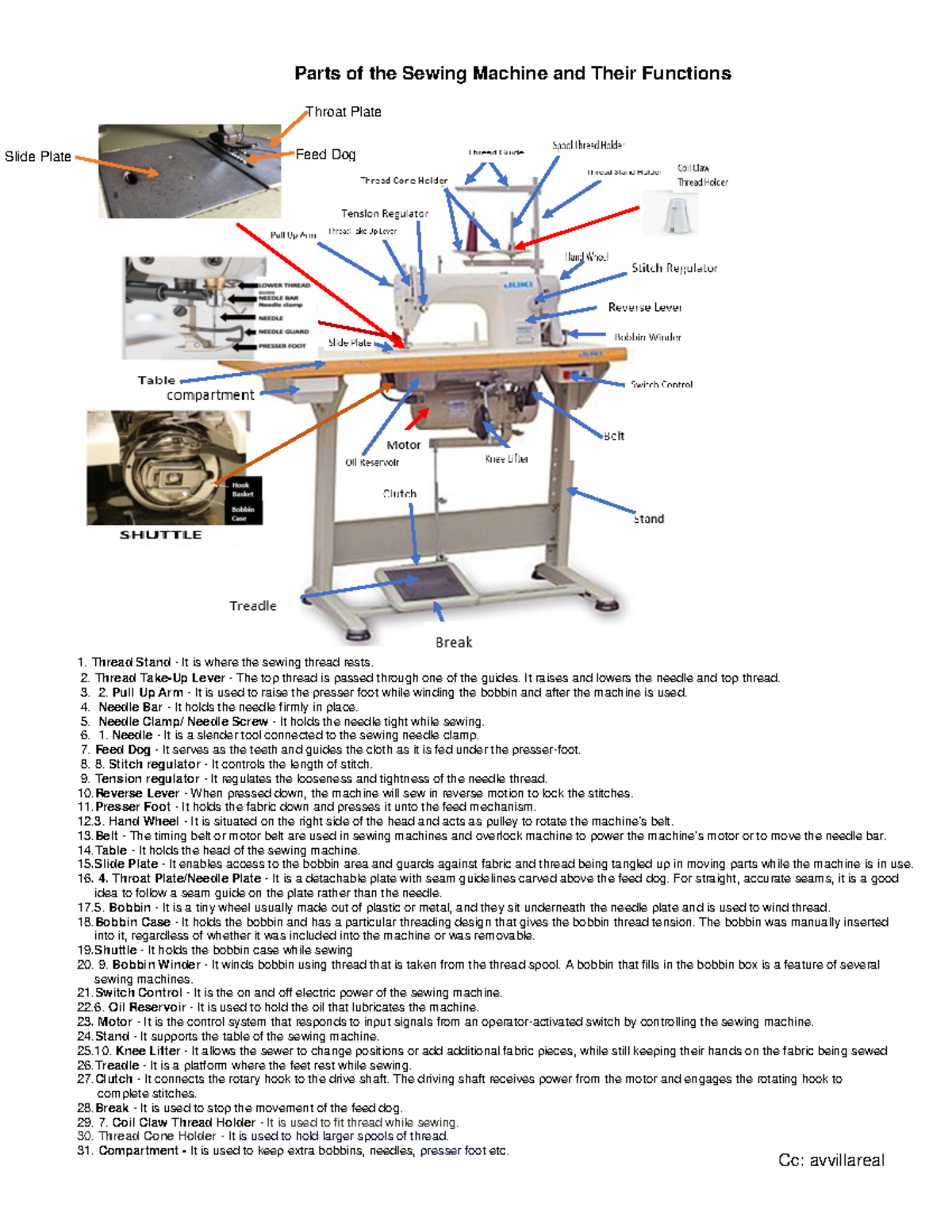 Sewing Machine Components and Their Functions (Course Code: AV 101 ...