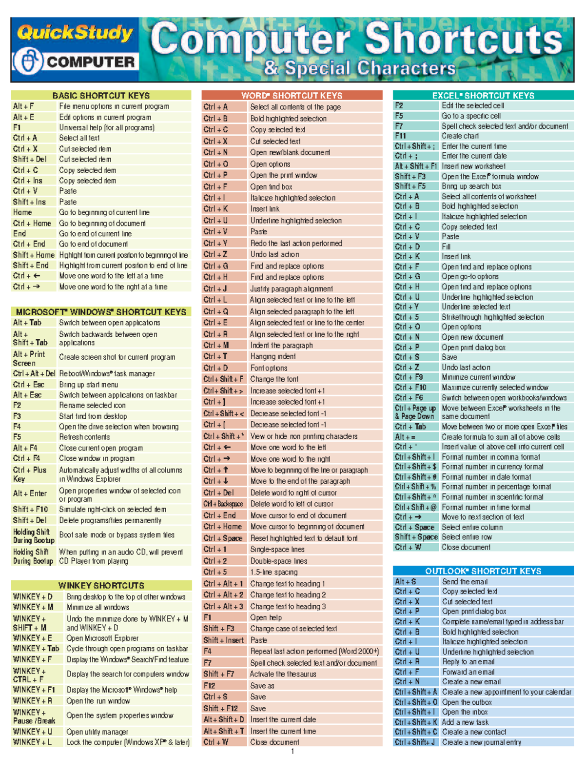 Basic Shortcut Keys for Computer Applications - Course QT-121 - Studocu
