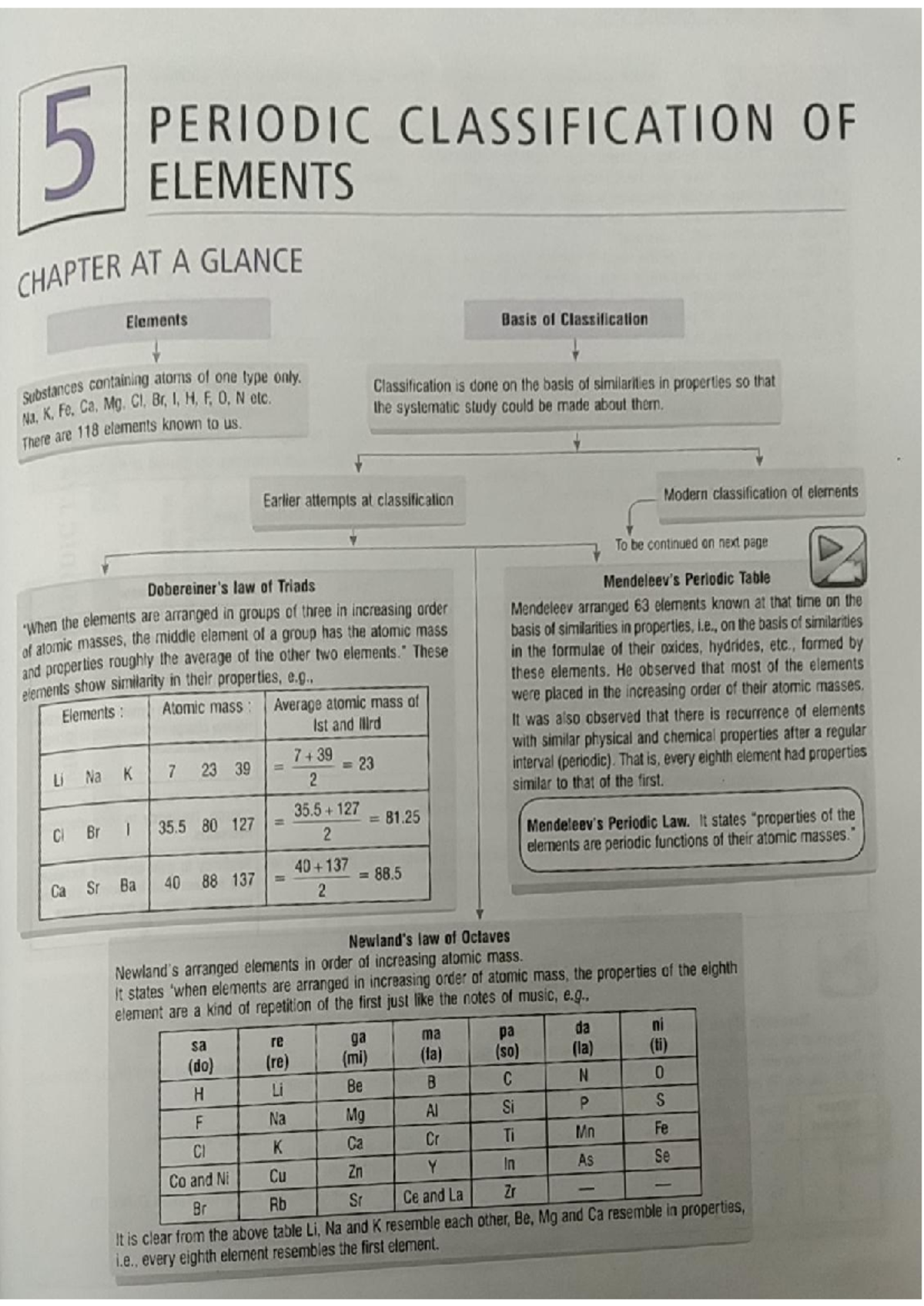 Grade 10 Chemistry Chapter 5: Periodic Classification of Elements - Studocu