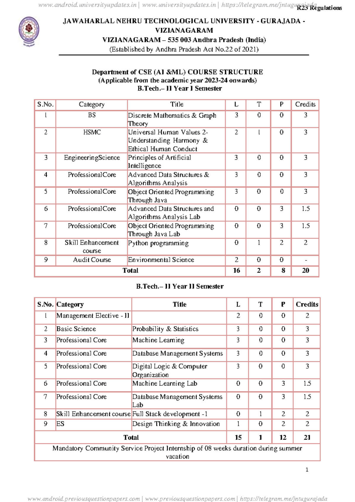 R23 CSE(AI & ML) II Year Syllabus Overview and Course Structure - Studocu