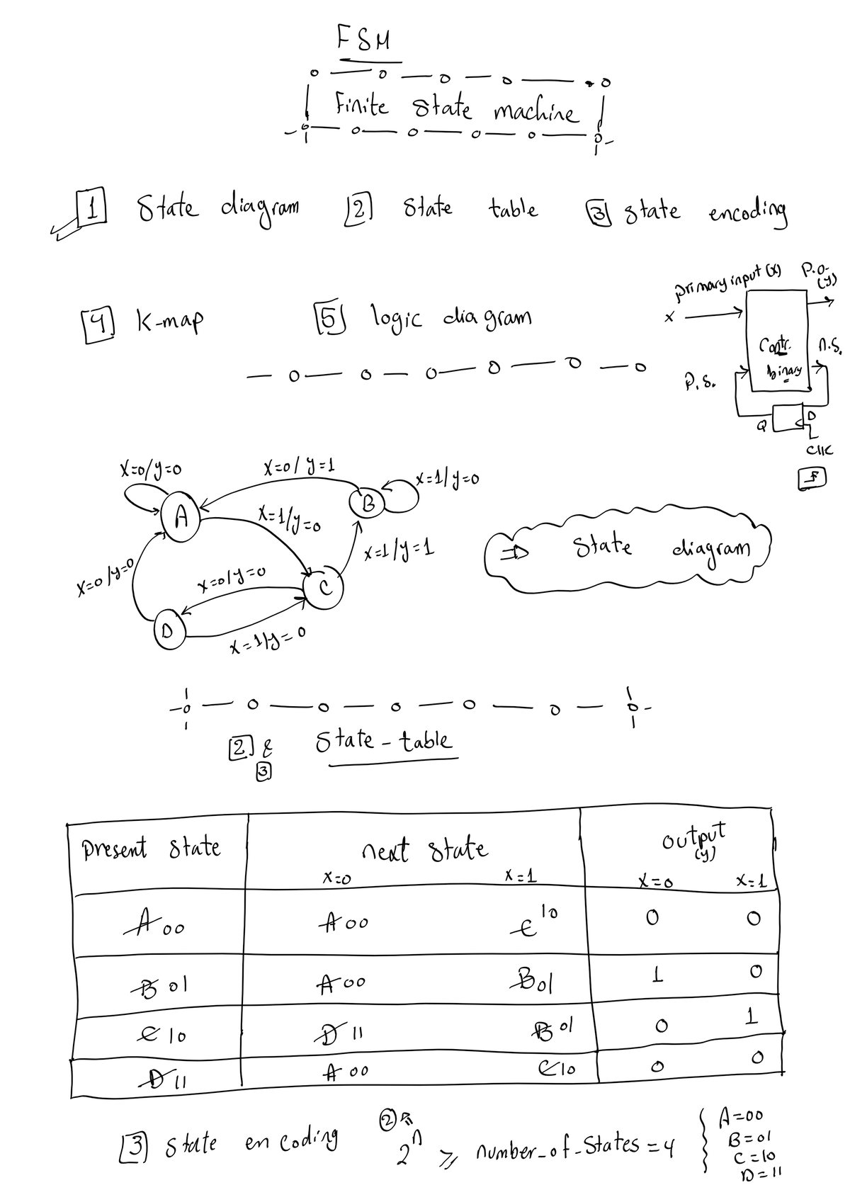 FSM - Notes about FSM - FSM 0 Finite state machine O 1 State diagram 2 ...