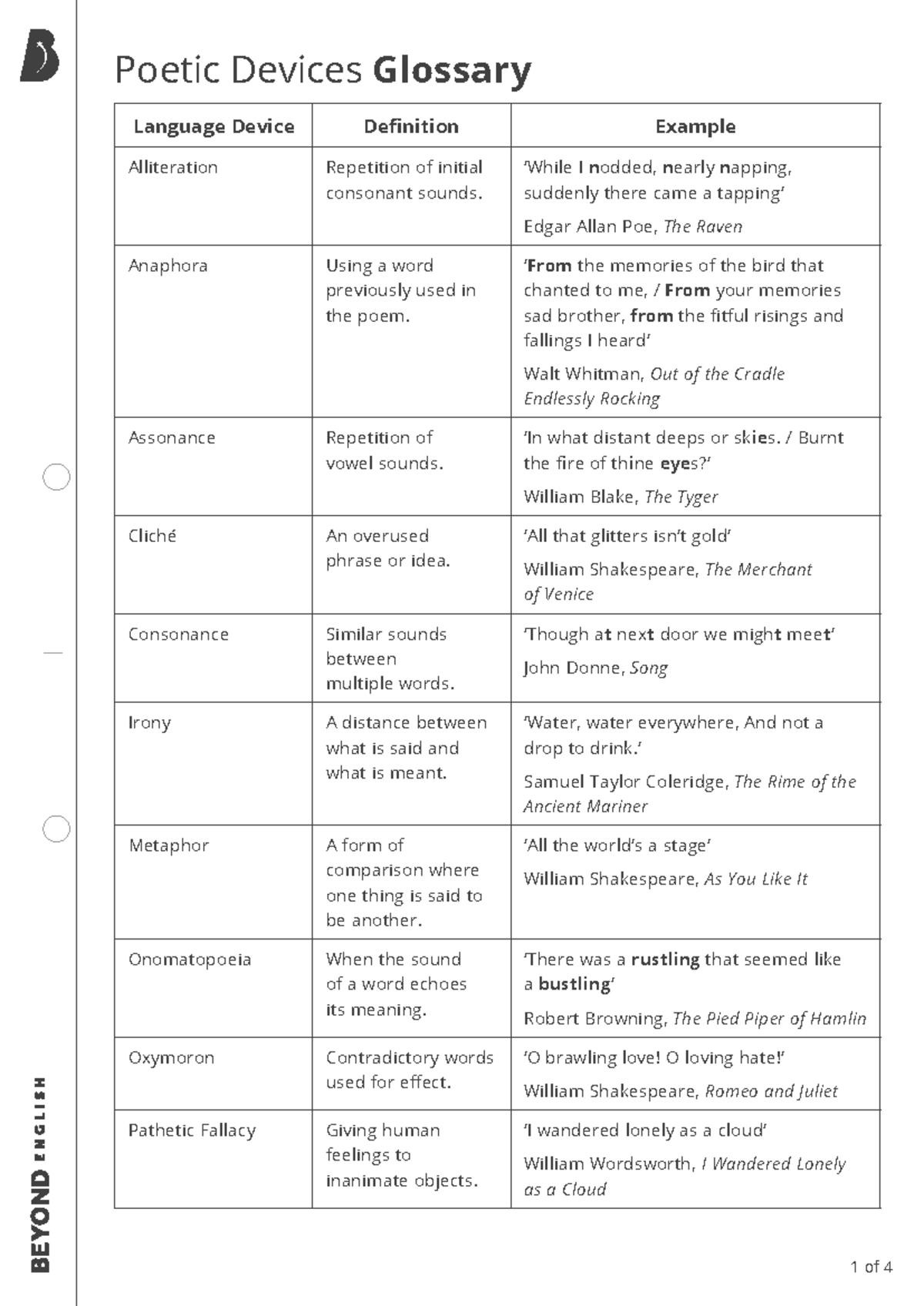 Poetic Devices Glossary (ENG 101) with Examples from Poetry - Studocu
