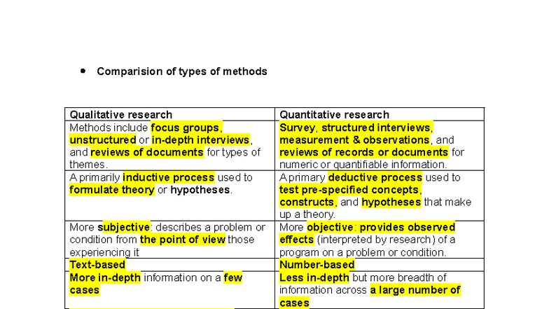 RM - hhoi - Comparision of types of methods Qualitative research ...