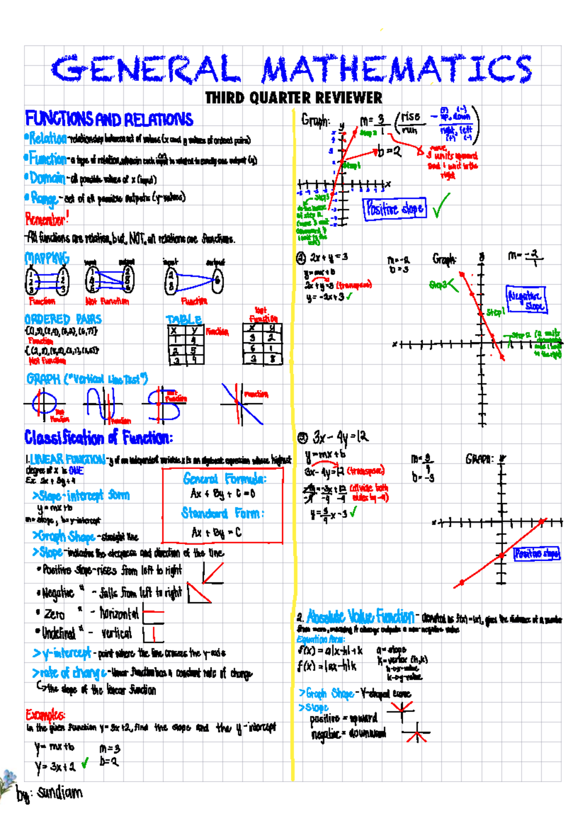 GENERAL MATHEMATICS 3RD QUARTER REVIEWER: DATA TYPES & MEASUREMENT ...