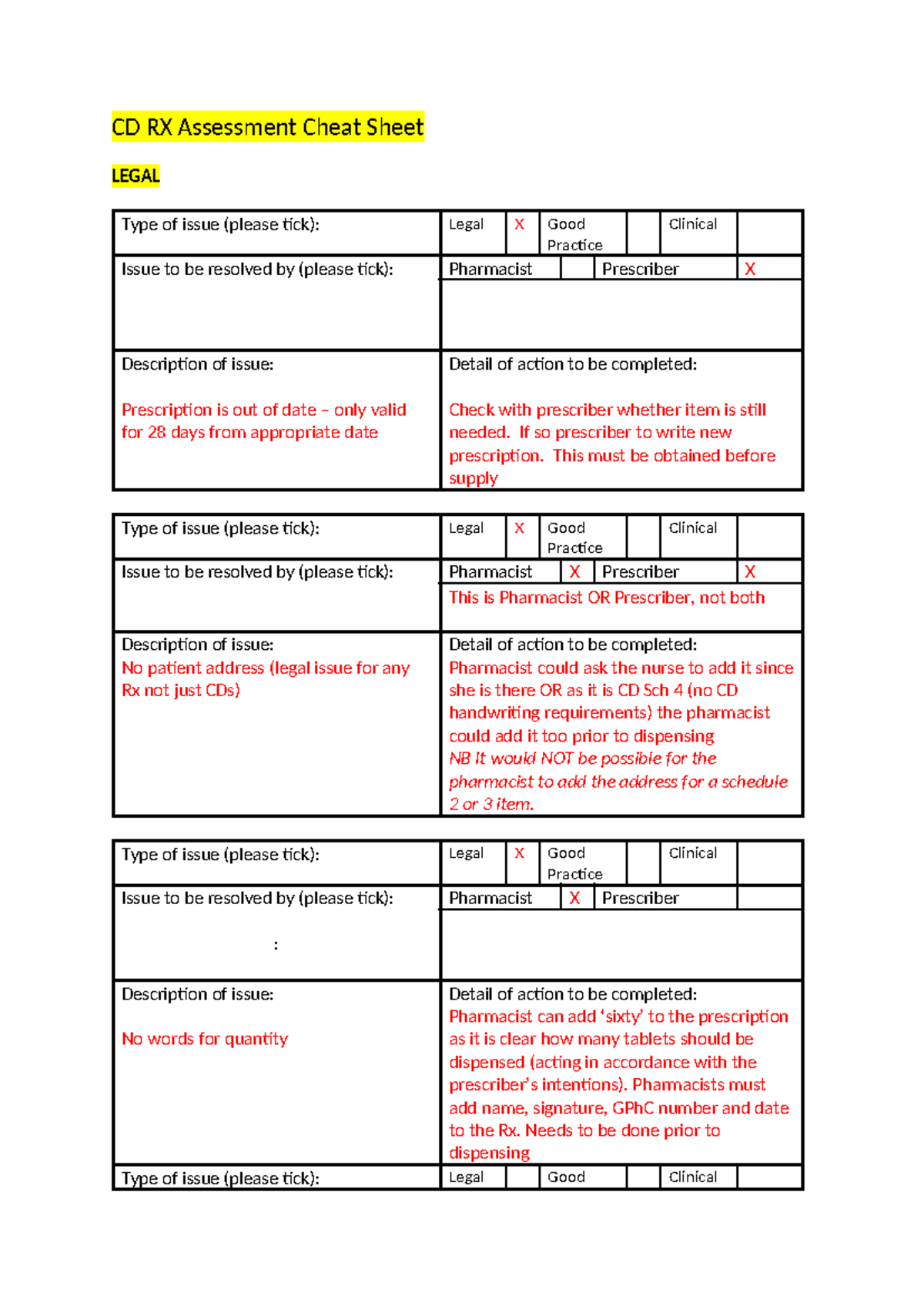CD RX Assessment Cheat Sheet: Legal Issues and Resolutions Guide - Studocu