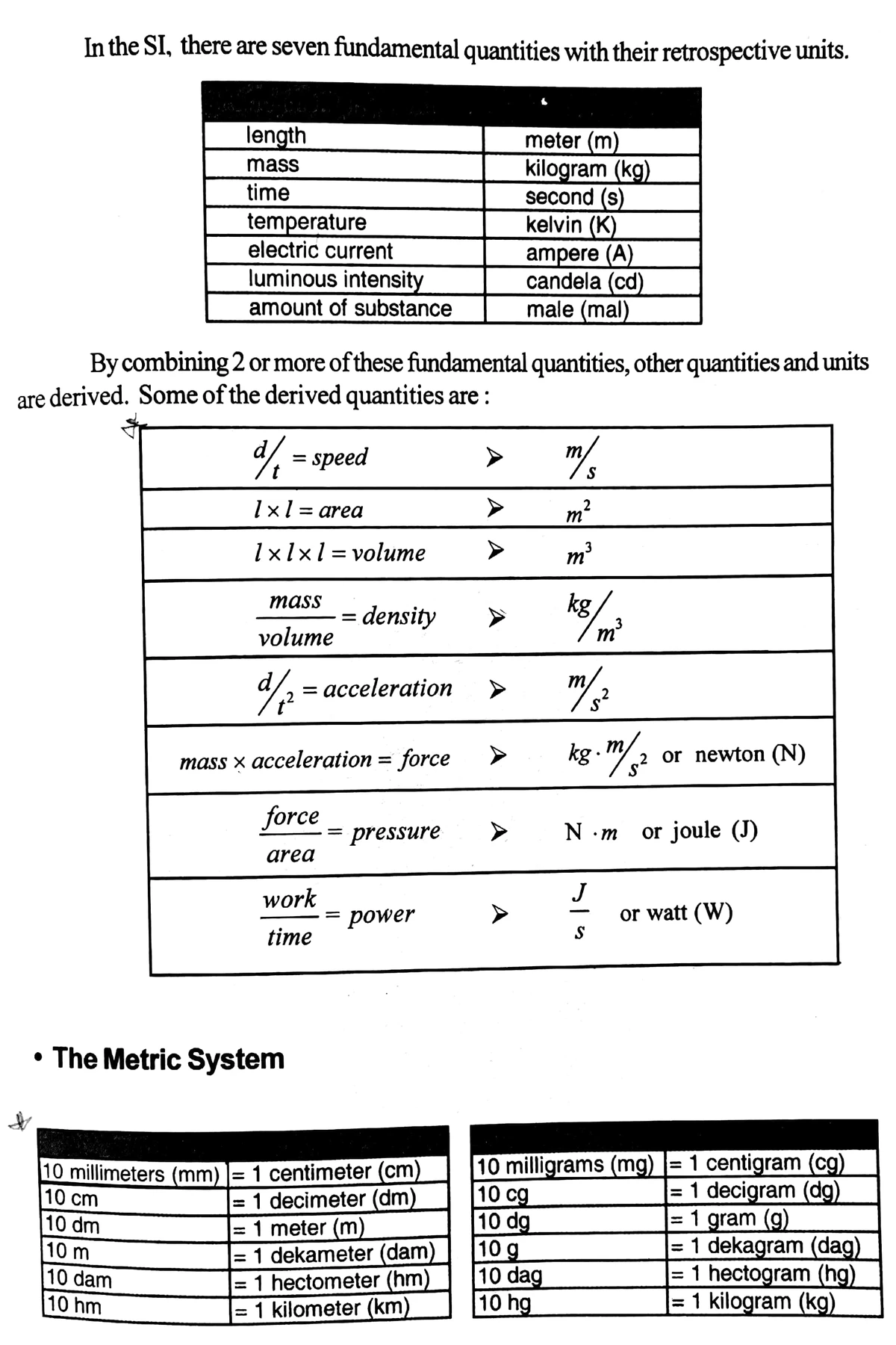 ME 101: Essential Mechanical Engineering Formulas and Concepts - Studocu