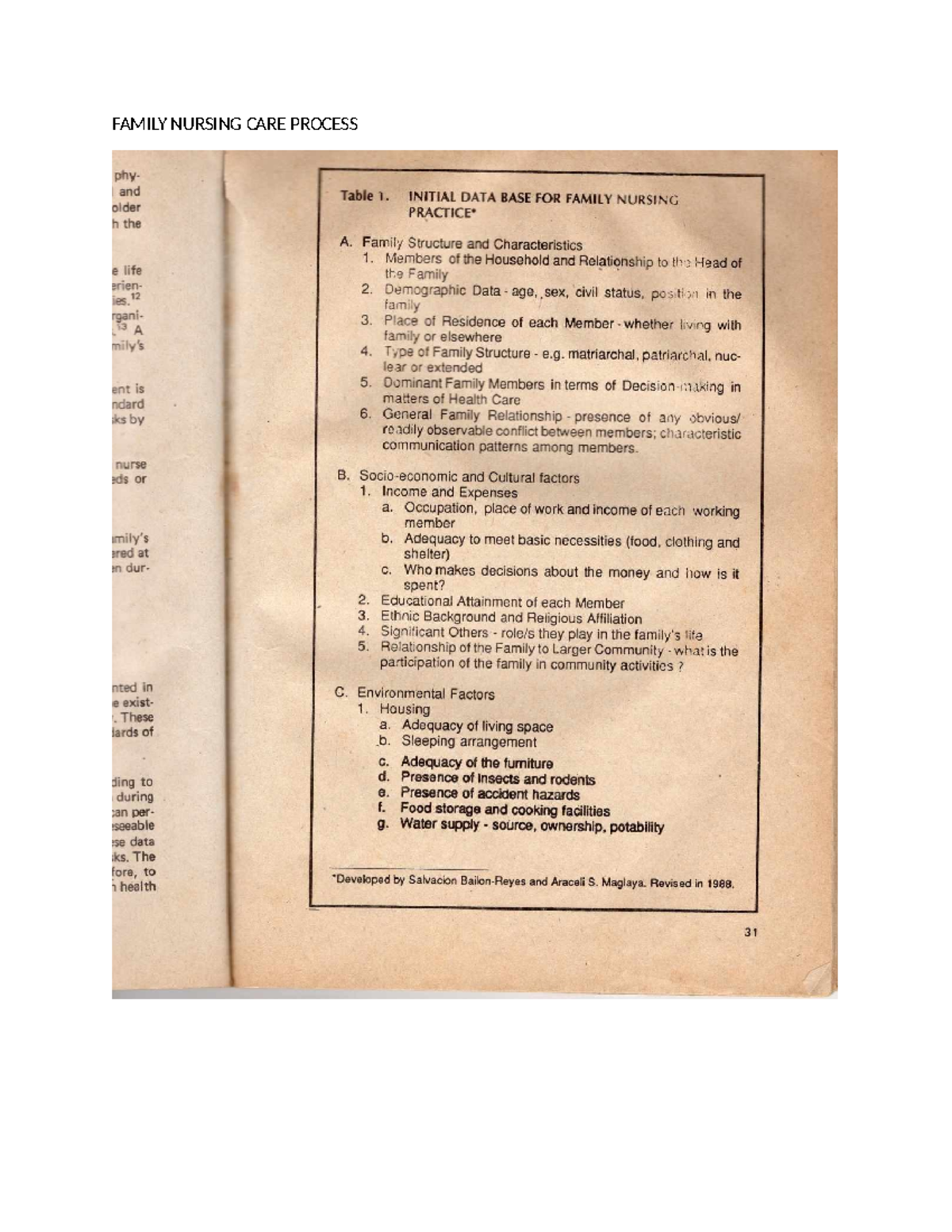 FAMILY NURSING CARE PROCESS: Comprehensive Assessment Guide - Studocu