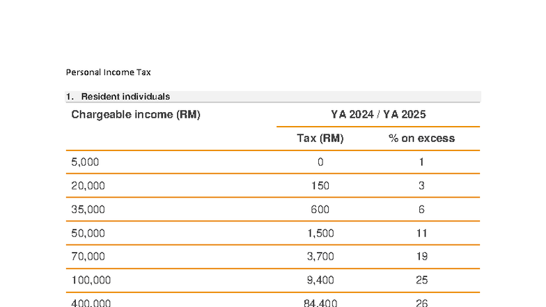 Personal Income Tax & Relief for Residents (YA 2024) - Studocu