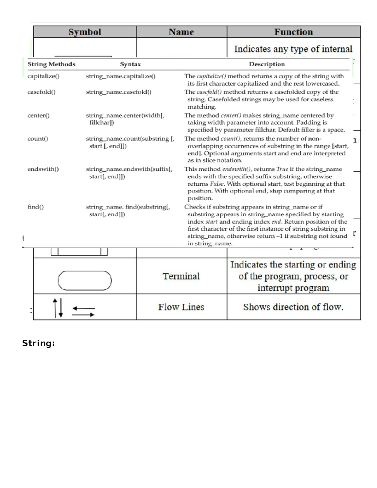 LT Python - Cấu trúc Dữ liệu: Dictionary và Set - Studocu