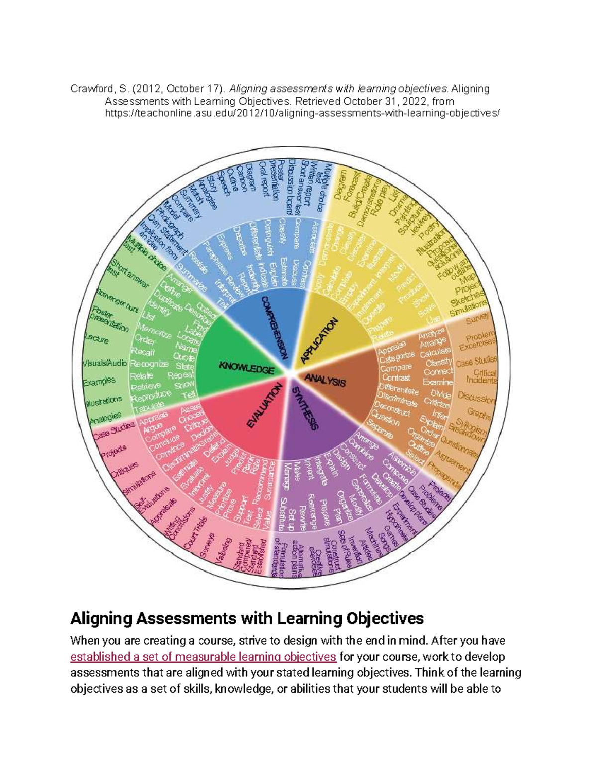 Module 2 - Aligning Assessments with Learning Objectives - Studocu