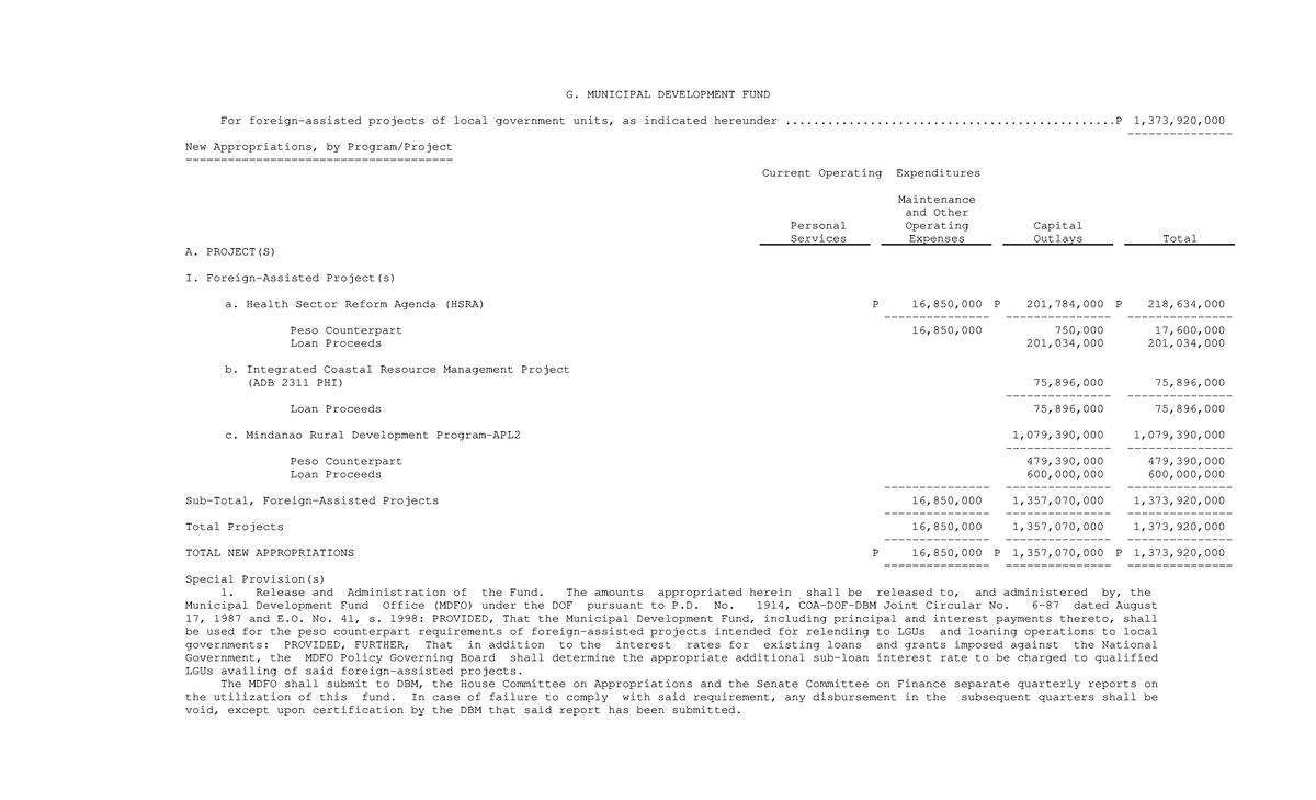 G. Municipal Development Fund: Budget Details for Local Gov't Projects ...