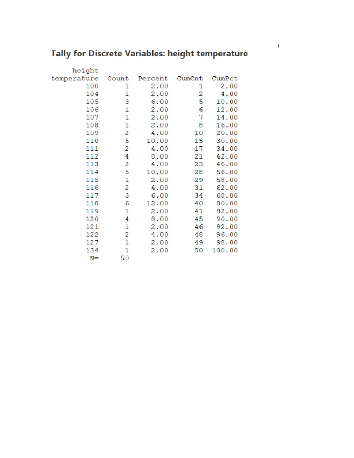 Tally for Discrete Variables: Height & Temperature Statistics - STATS-1 ...