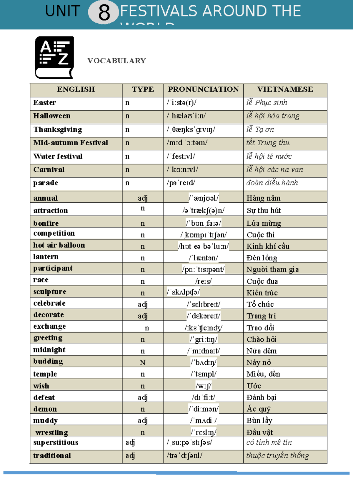 8 Festivals Around the World: Vocabulary & Pronunciation Guide (ILS7 ...