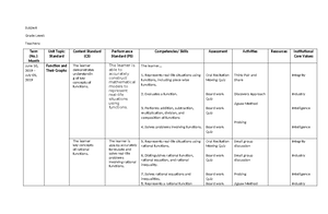 Course Outline - Curriculum Map for General Mathematics G11 - Studocu