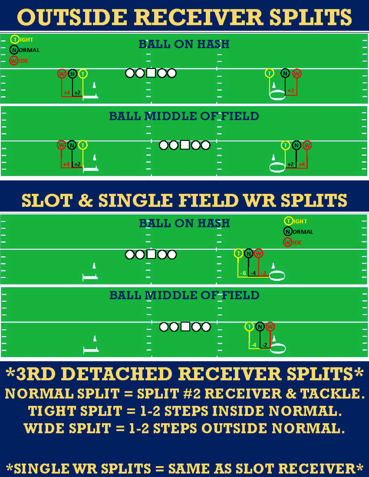 Preseason Pass Install 1: WR Split Assignments & Strategies - Studocu