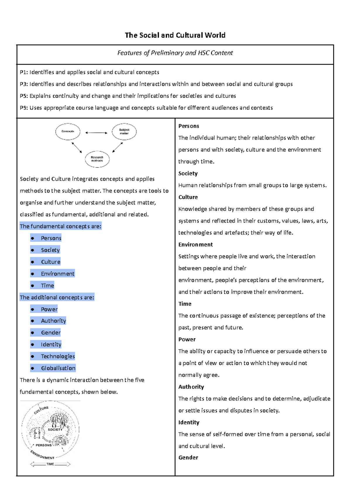 Society and Culture Overview: Key Concepts and Research Methods - Studocu
