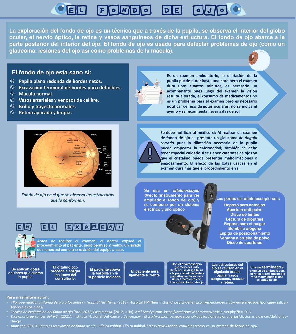 Exploración del Fondo de Ojo: Procedimientos y Descripción para ...
