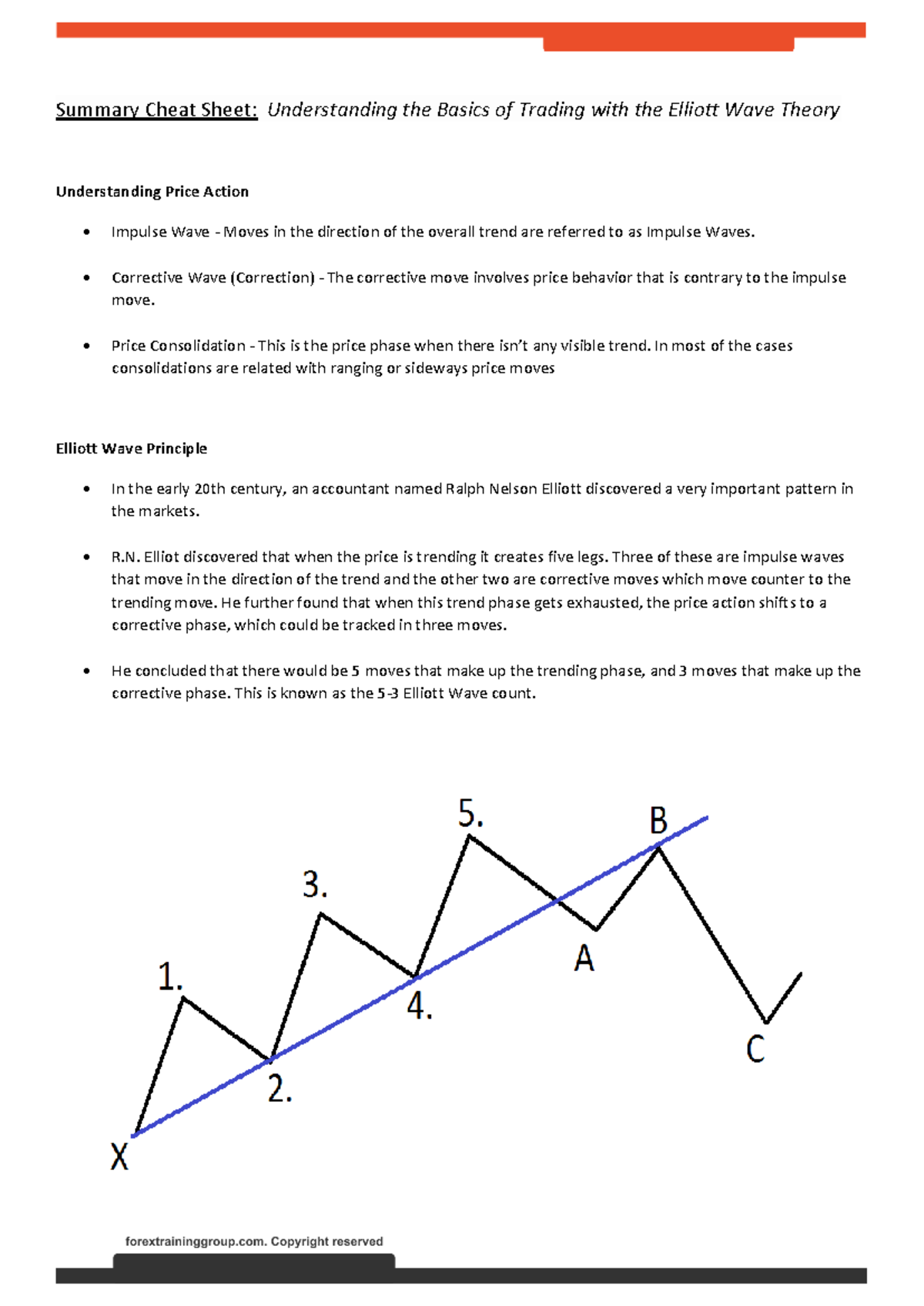 Elliott Wave Theory Basics: Trading Summary Cheat Sheet - Studocu