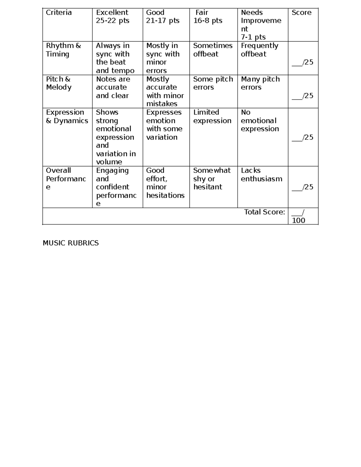 Course Rubric IN MAPEH: Performance, Arts, and Health Criteria - Studocu
