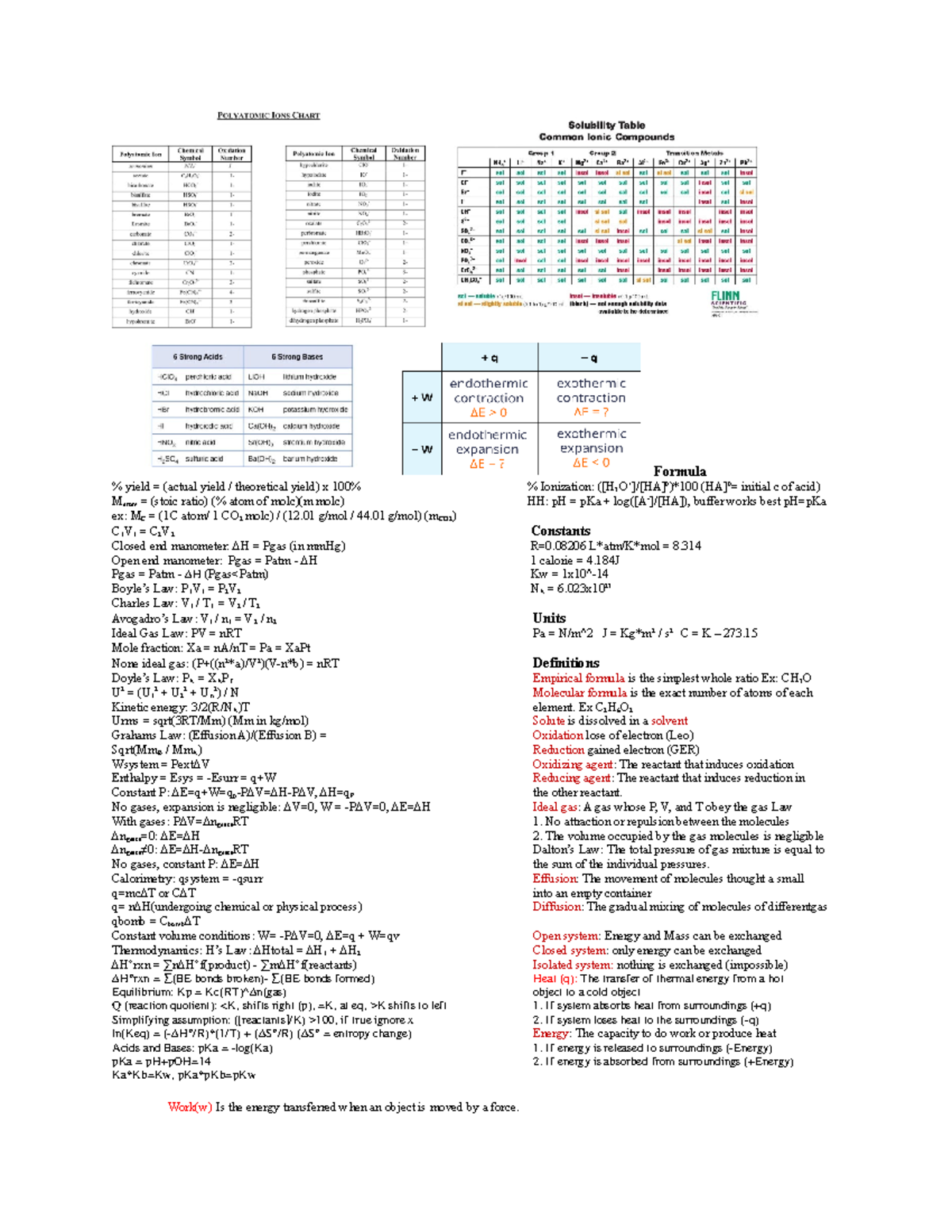 Chemistry Cheat Sheet: Key Concepts & Laws (CHEM 101) - Studocu
