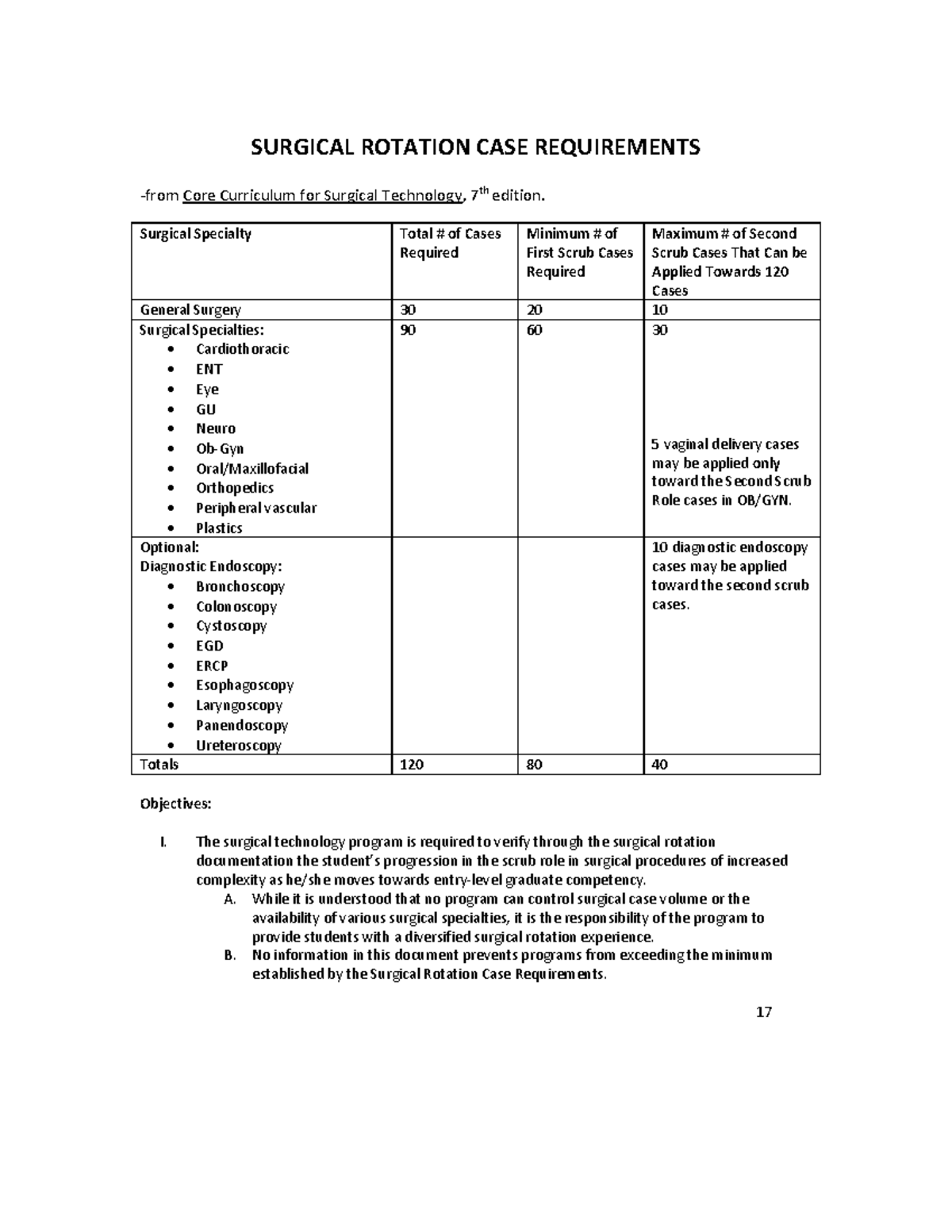 Surgical Tech 7th Ed: Surgical Rotation Case Requirements Guide - Studocu