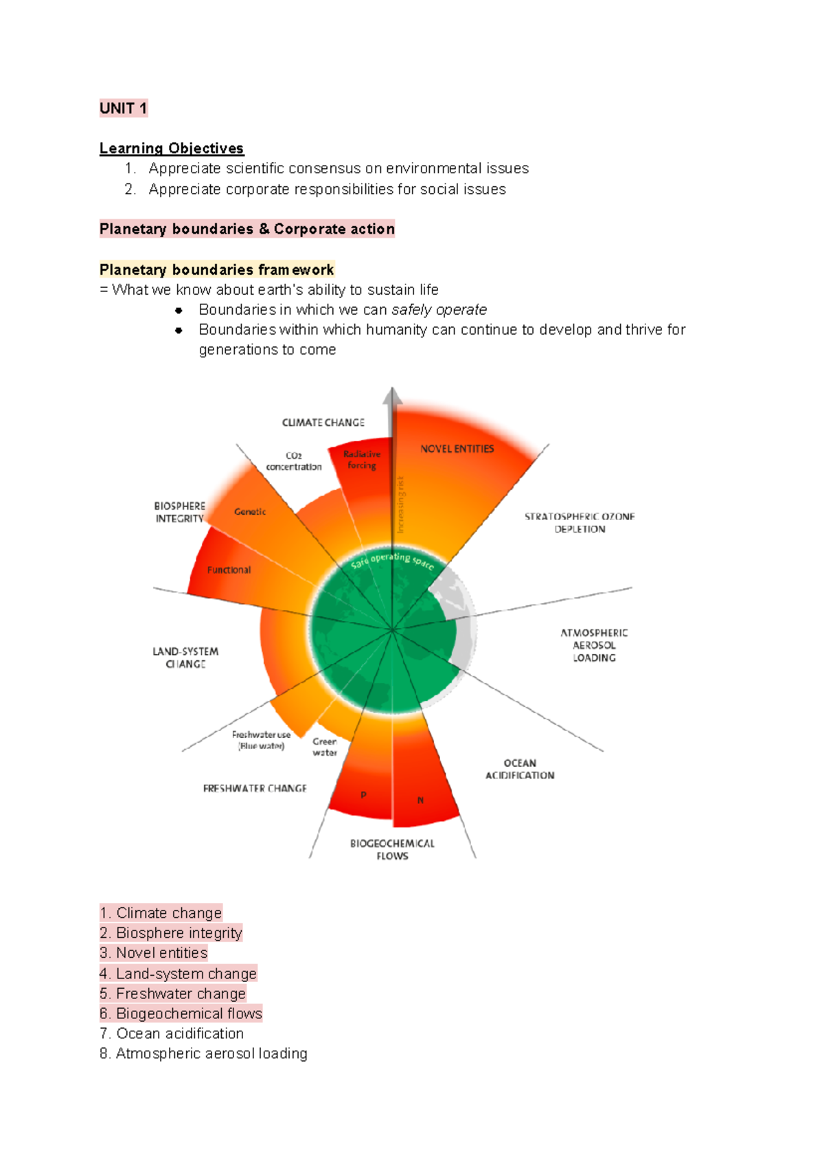 SSIC Unit Summaries: Planetary Boundaries & Corporate Responsibility ...