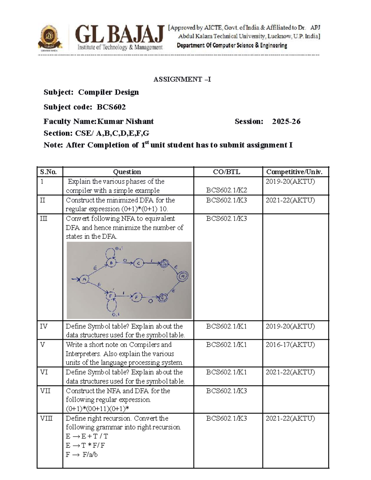 BCS602 Compiler Design Assignment 1: Phases, DFA, and Symbol Tables ...