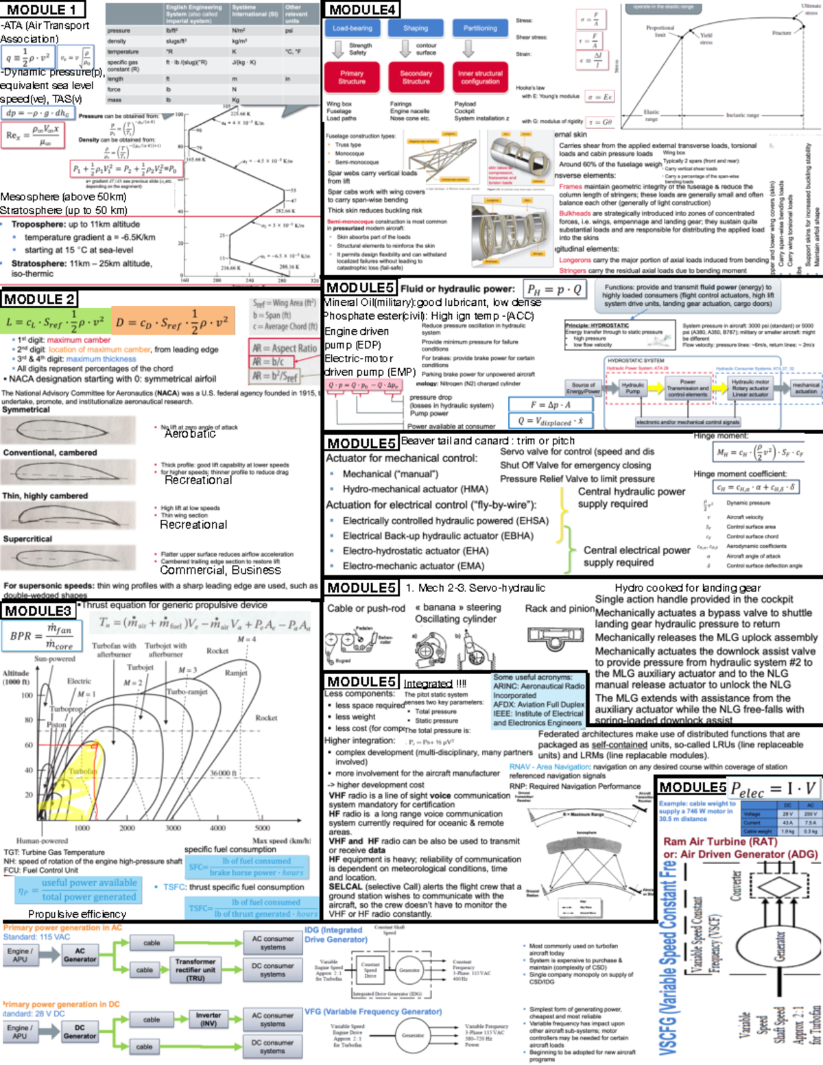 AERO201 - Final Exam Cheat Sheet: Key Concepts & Definitions - Studocu
