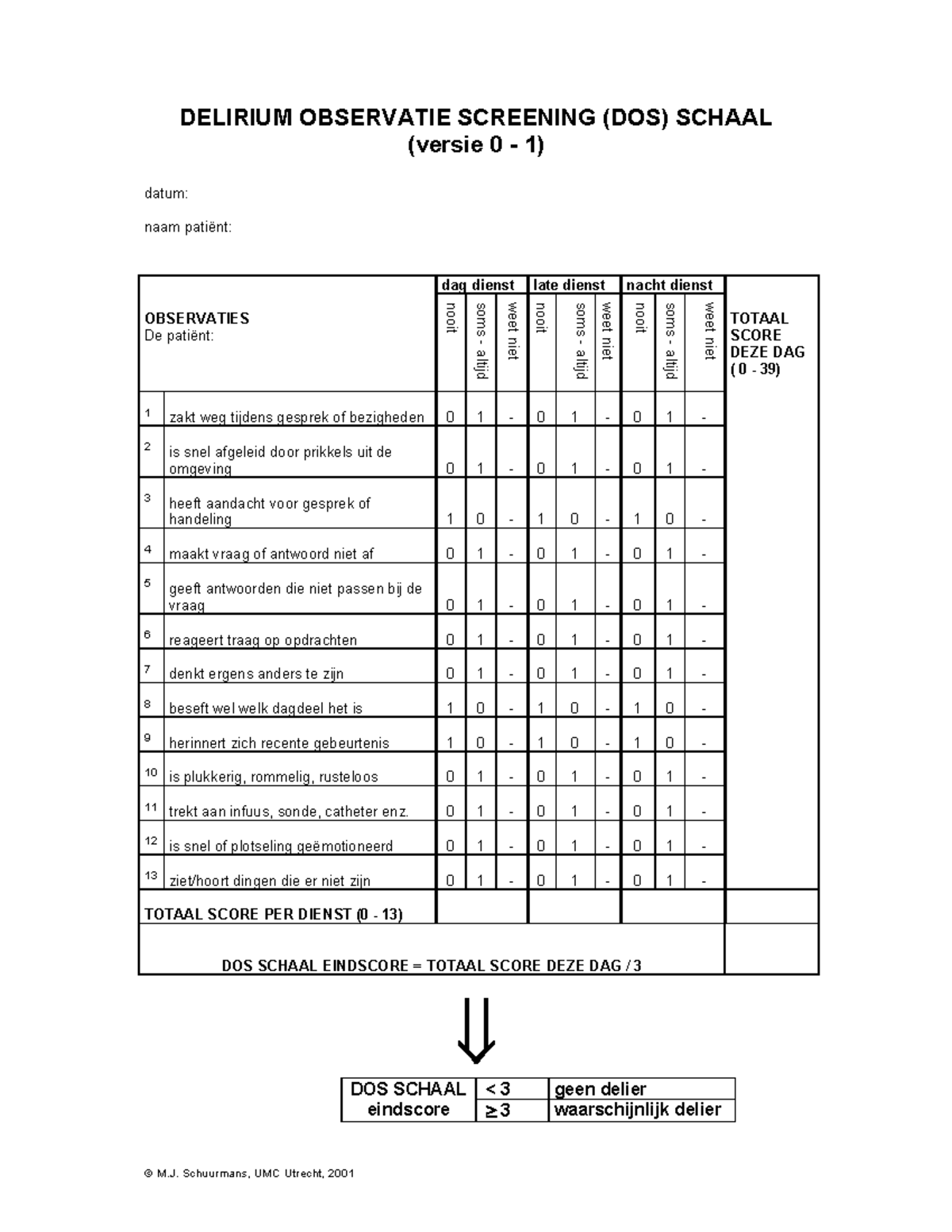 Delirium Observatie Schaal (DOS) Vragenlijst en Invulinstructies ...