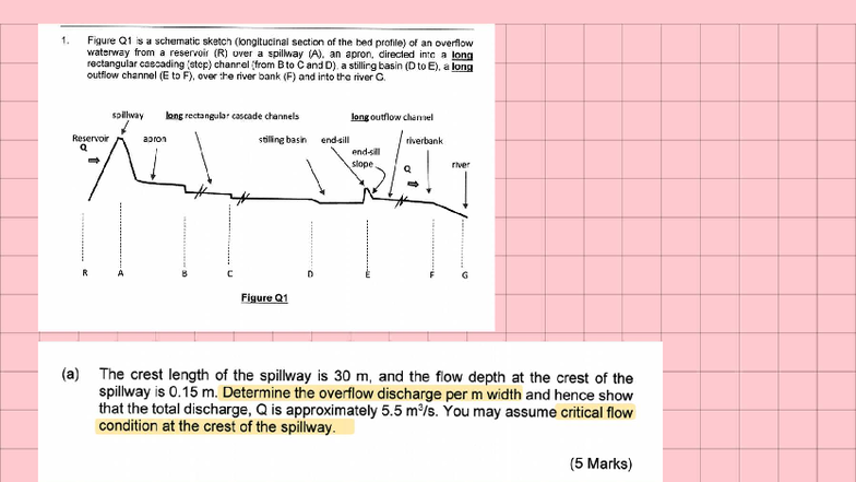 CV2020 PYP: Overflow Waterway and Discharge Calculations - Studocu