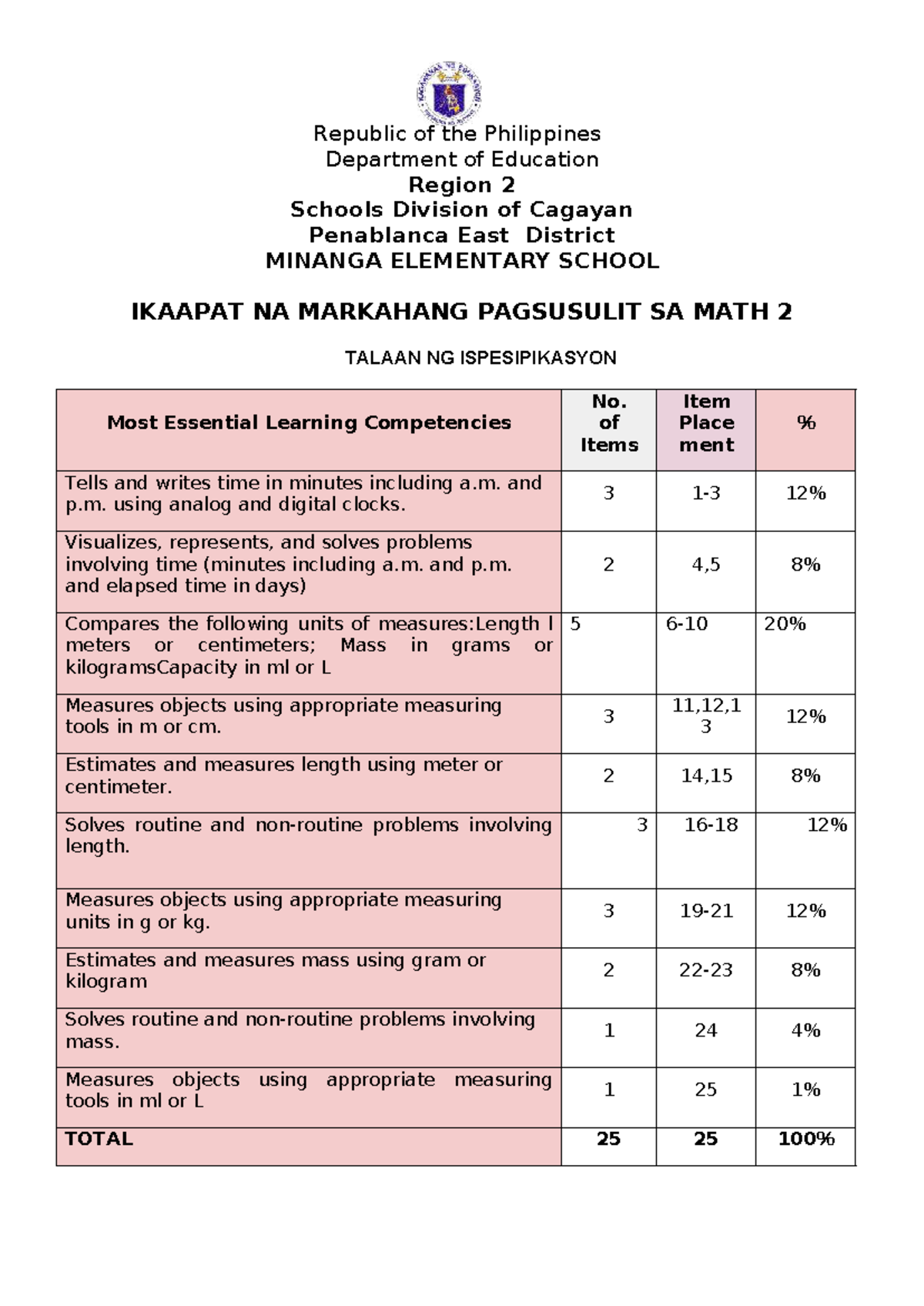 Q4 MATH 2 - IKAAPAT NA MARKAHANG PAGSUSULIT AT SUSI SA PAGWAWASTO - Studocu