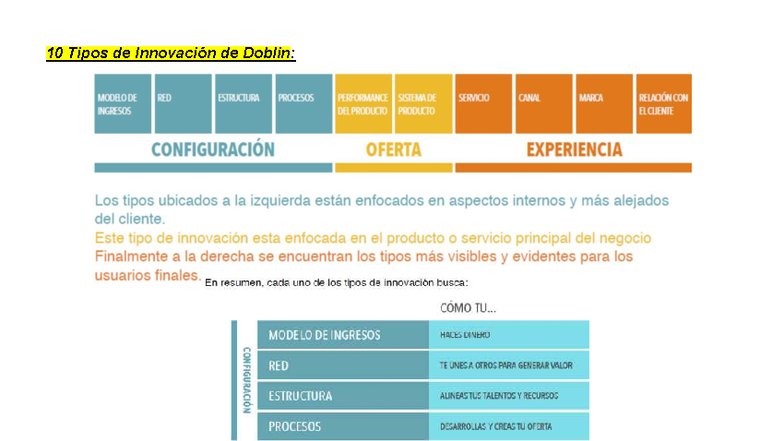 10 Tipos de Innovación de Doblin: Estrategias y Tácticas Clave - Studocu