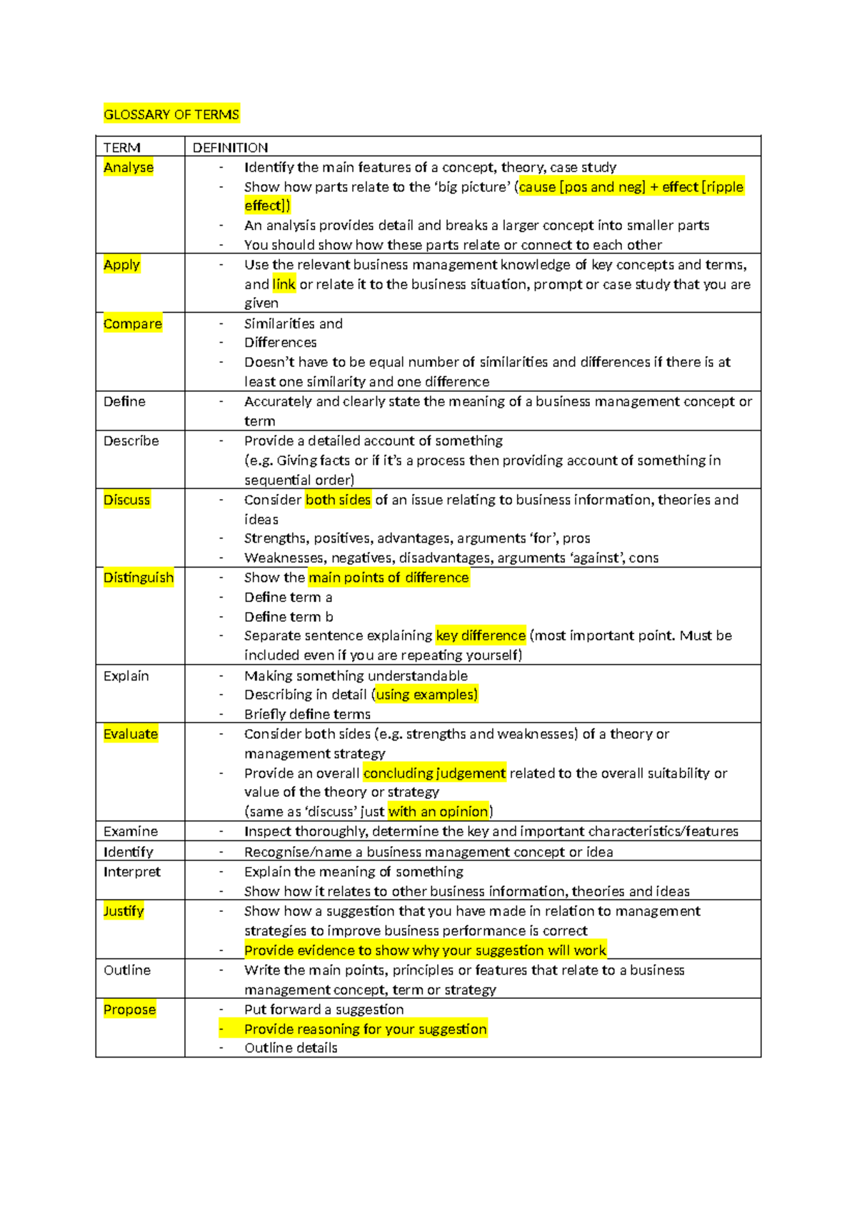 Glossary of Business Management Terms - IEOR 101 - Studocu