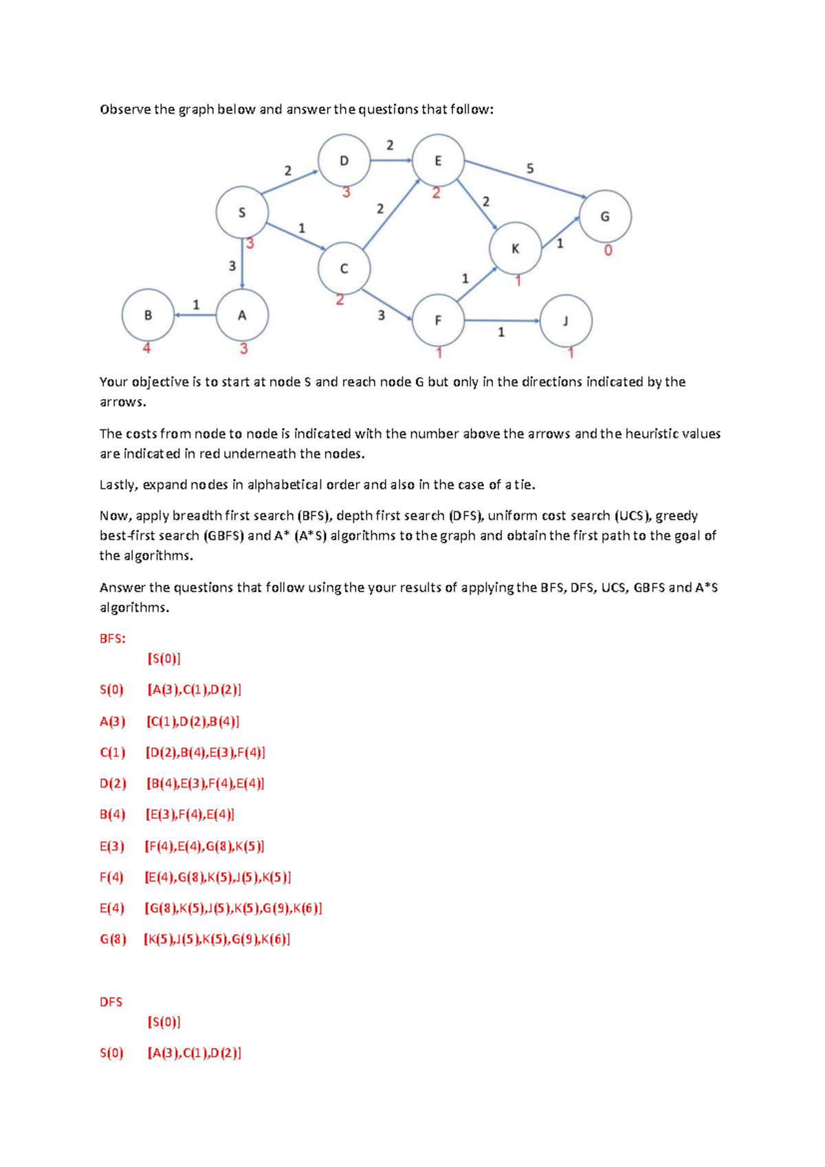 Test 1 Memo: Graph Algorithms Analysis and Pathfinding Techniques - Studocu