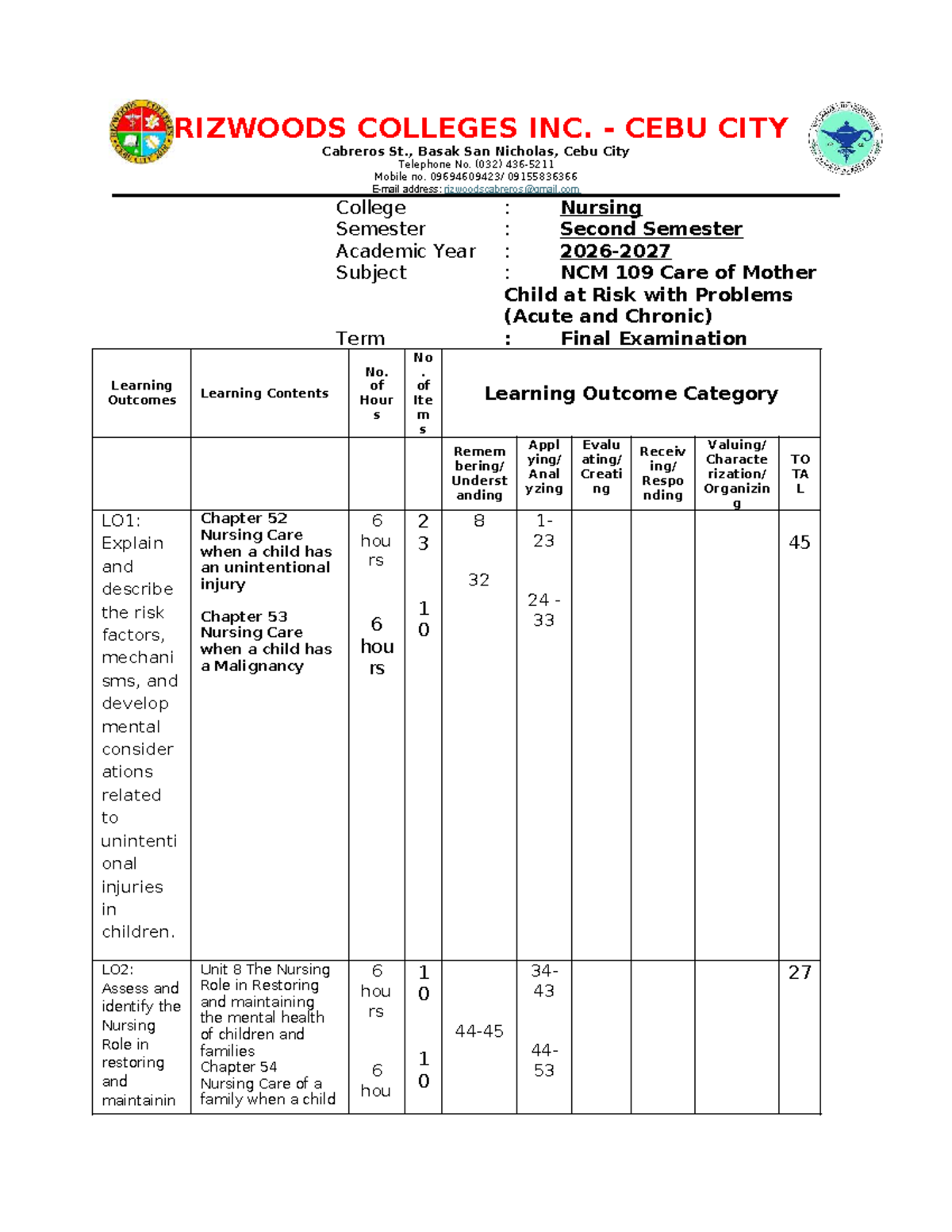 NCM 109 Final Exam Study Guide: Care of Mother & Child at Risk - Studocu