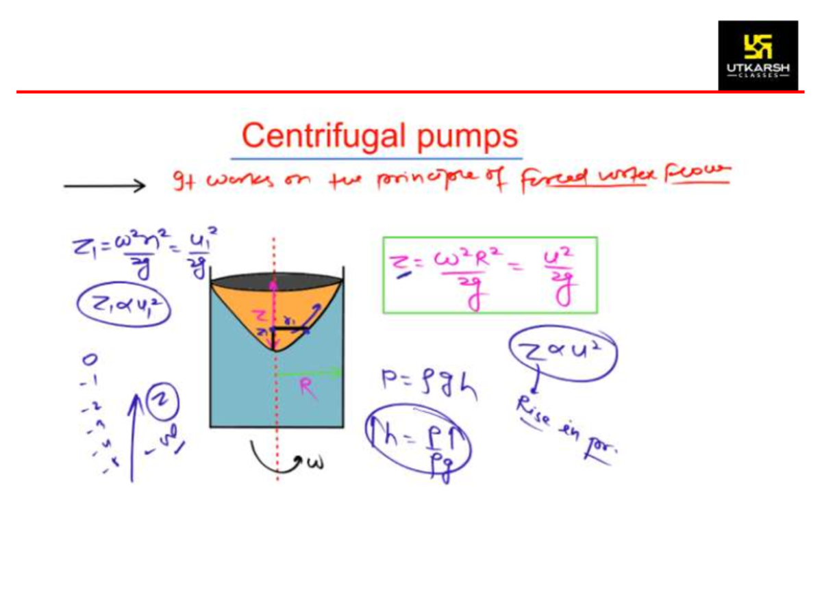 Hydraulic Machines #8 Civil Mechanical Engg Target SSC JE, RRB JE - ST ...