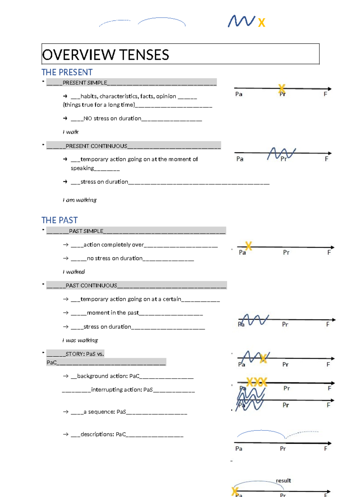 ENG 101: Overview of All Tenses - Present, Past, and Future - Studocu