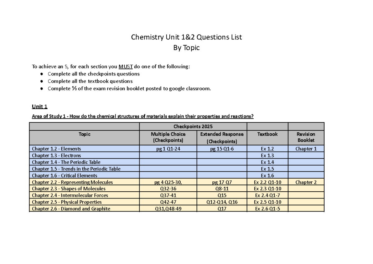 Chemistry Unit 1 & 2 Questions List for 2025 Exam Prep - Studocu