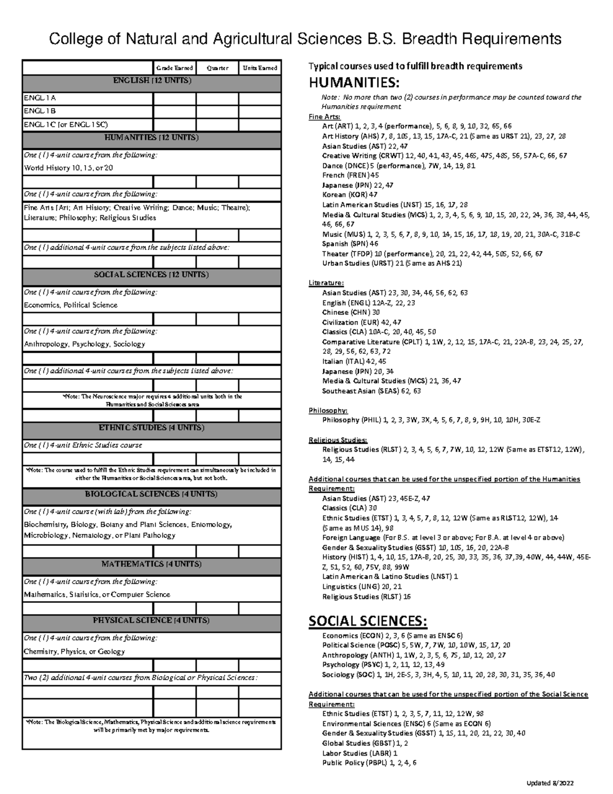 CNAS Breadth Requirements Overview for B.S. Degree - Studocu