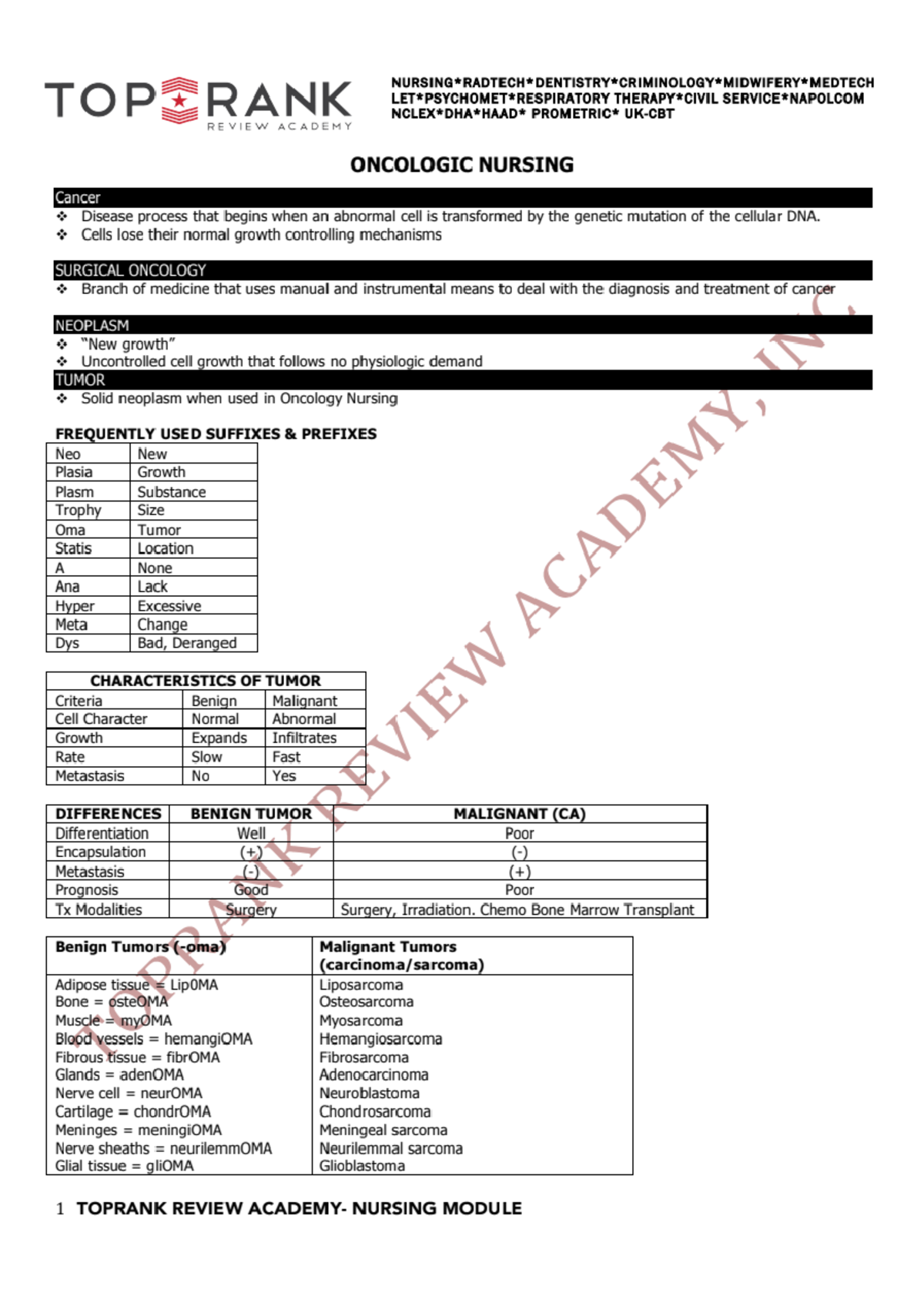 TOPRANK CIVIL SERVICE NAPOLCOM REVIEW: ONCOLOGIC NURSING NOTES - Studocu
