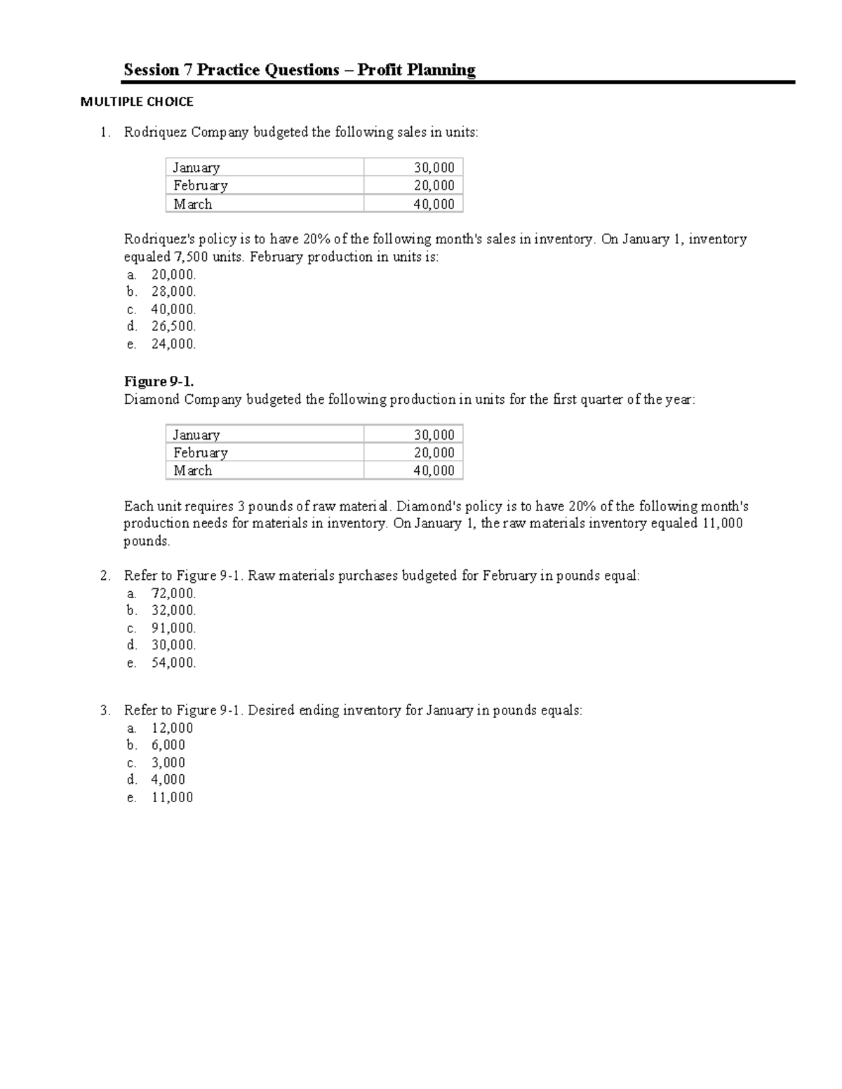 Session+7+PQs+Profit+Planning-1 - Session 7 Practice Questions – Profit ...