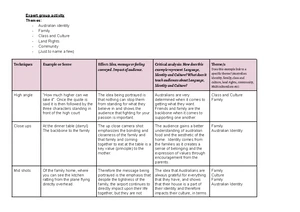 Scene BY Scene Analysis - The Castle - SCENE BY SCENE ANALYSIS - The ...