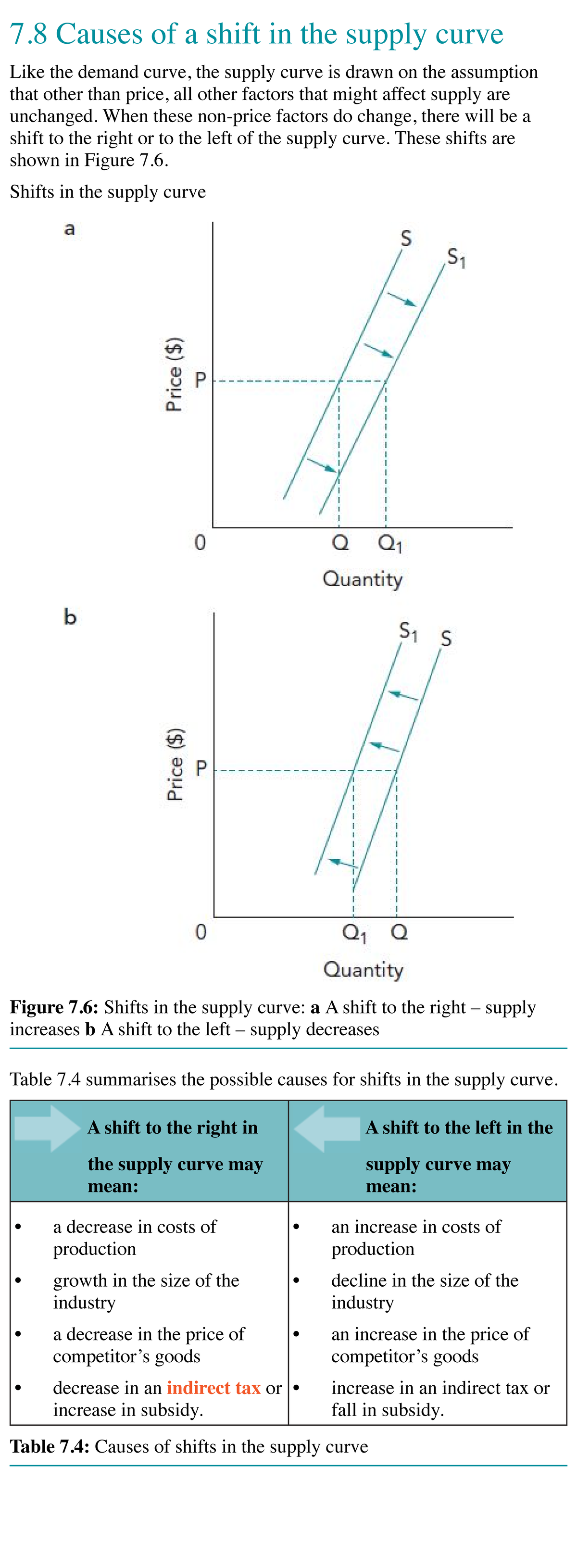 Supply Curve Shifts: Causes and Effects (New Coursebook - Part 33 ...