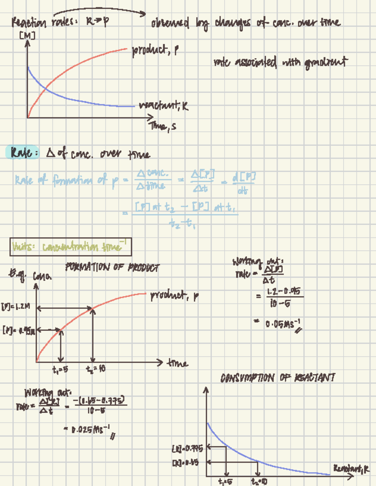 CHEM10006 Lecture 1: Understanding Reaction Kinetics and Rates - Studocu