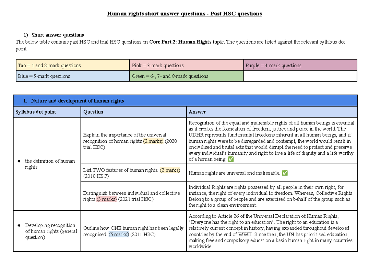 Human rights - Short answer questions past HSC - The questions are ...