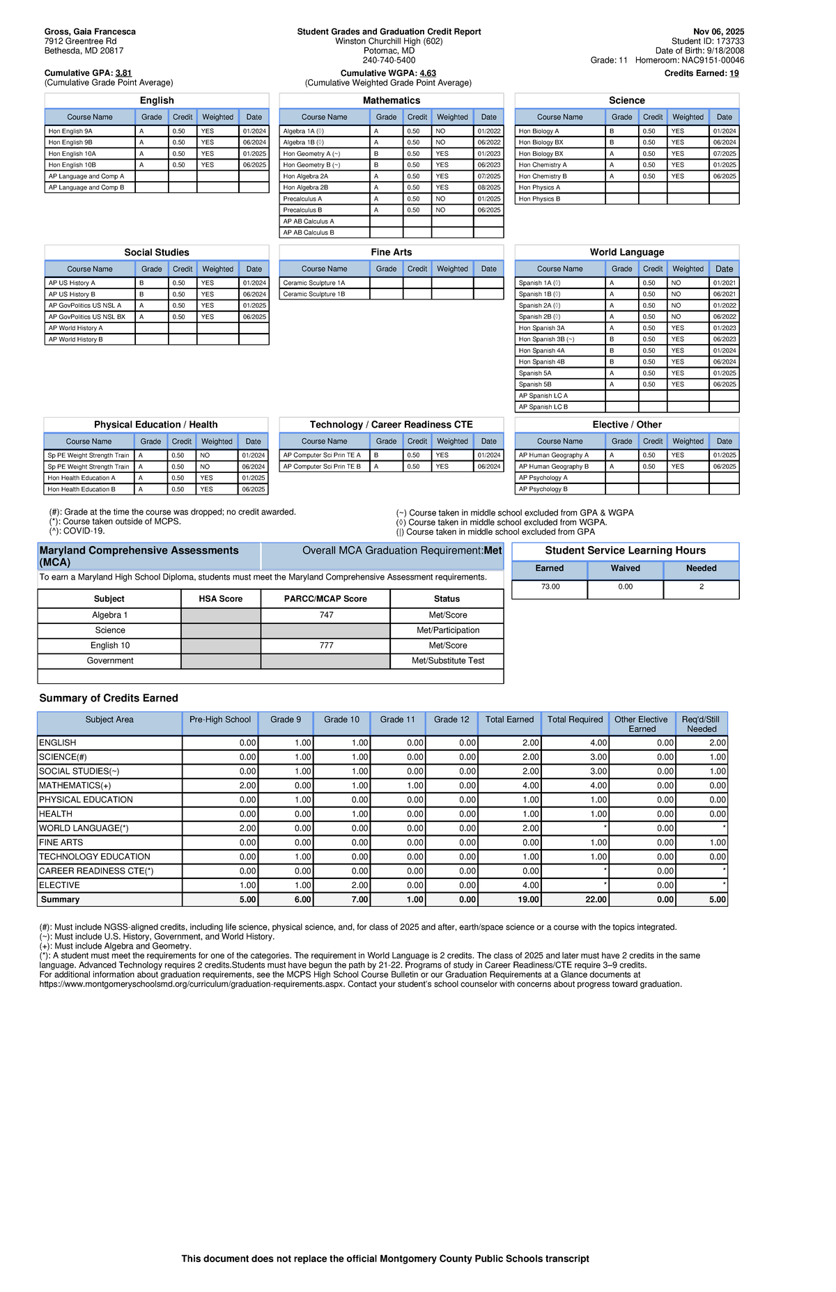 Sggcr 173733 - Student Grades & Graduation Report - Studocu