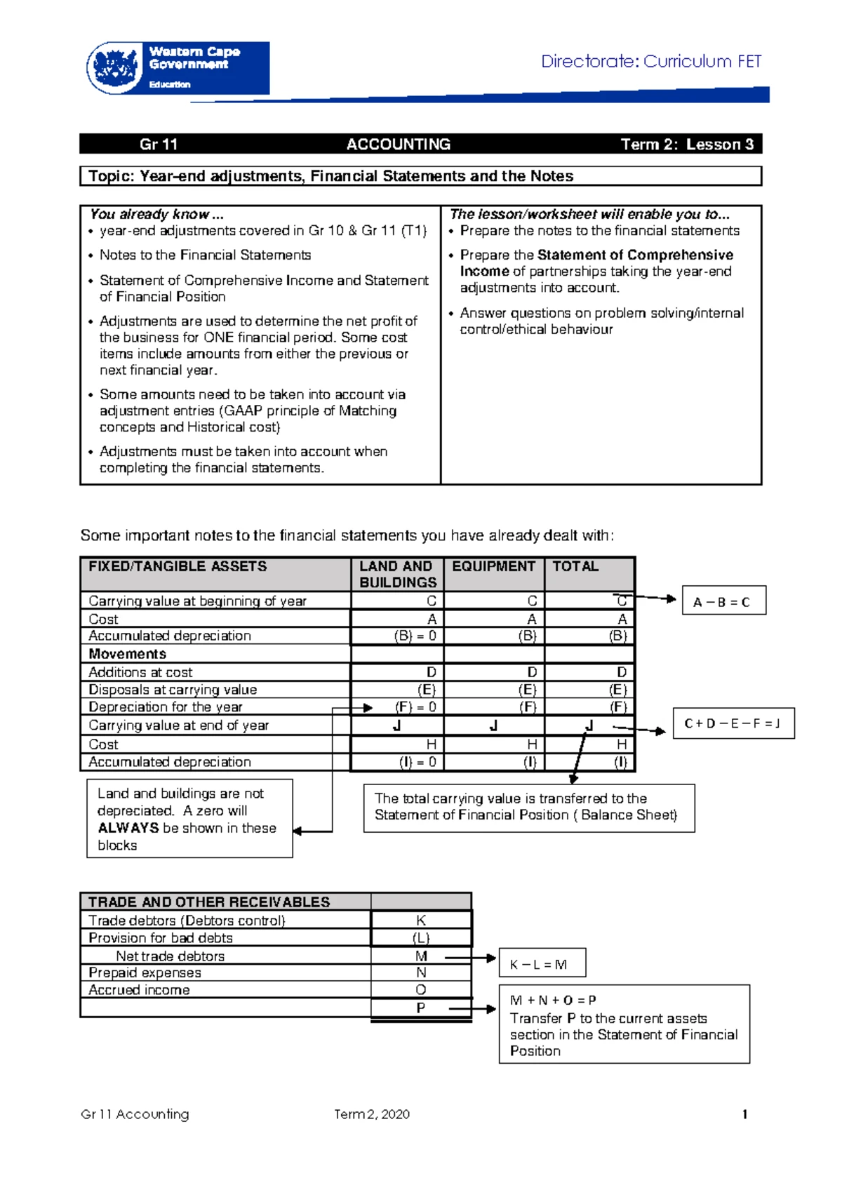 2.7 answers for graded questions - SUGGESTED SOLUTION TO EXERCISE 2 ...