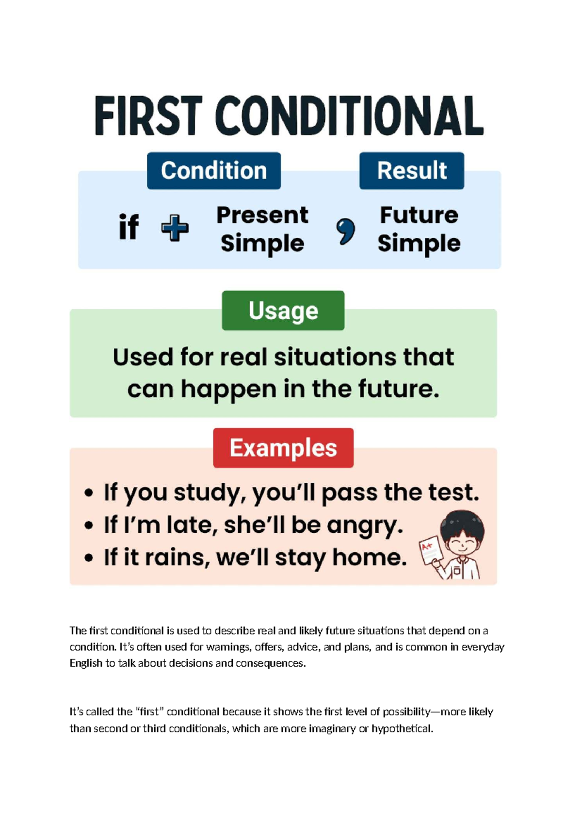 First Conditional - Pierszy Tryb Warunkowy (Grammar Notes) - Studocu